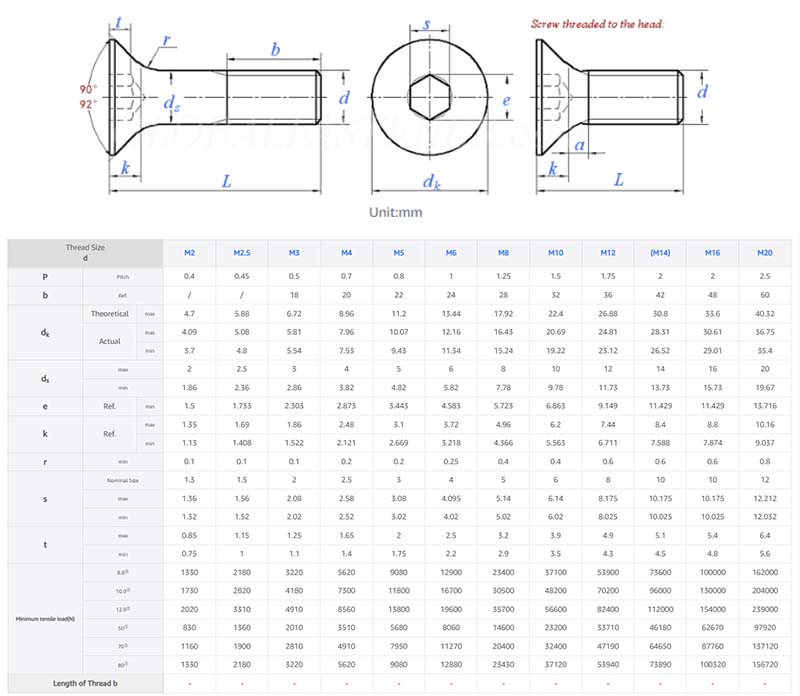 High strength flat head hex screws parameter High strength flat head hex screws parameter