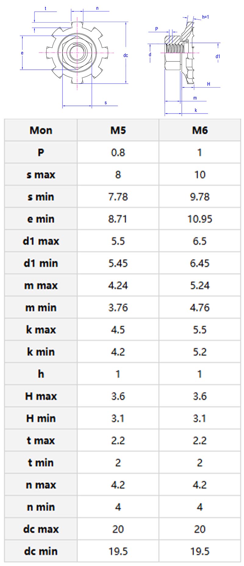Combination nut with hexagonal spring washer parameters Combination nut with hexagonal spring washer parameters