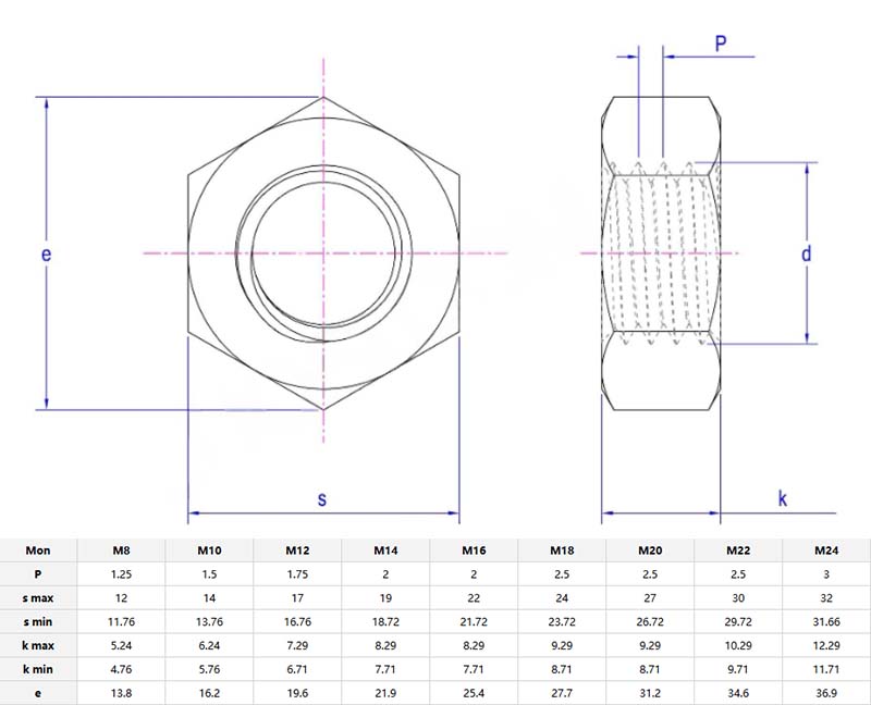Hexagon thin nut parameter