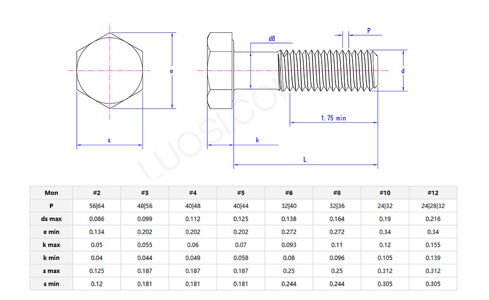 Hex Head Screws Parameter