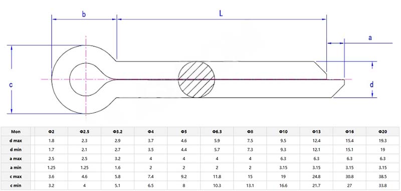 Split pin parameters