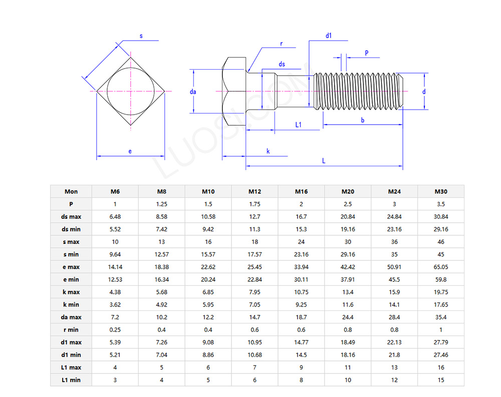 Metric square head thin shank bolts parameters