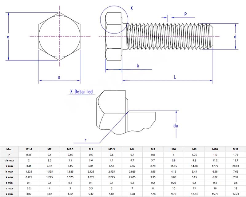 Hexagon head screws parameter