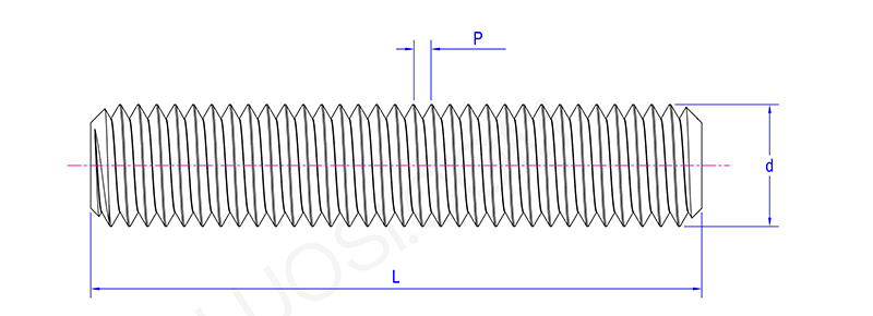 Industry Standard Stud Bolts Industry Standard Stud Bolts